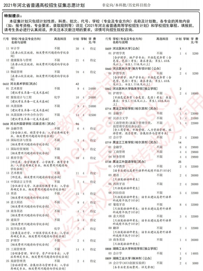 2021河北高考本科批征集志愿計(jì)劃（歷史）5.jpg