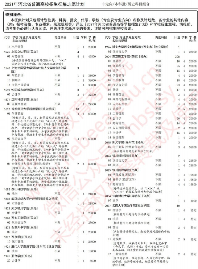 2021河北高考本科批征集志愿計(jì)劃（歷史）8.jpg