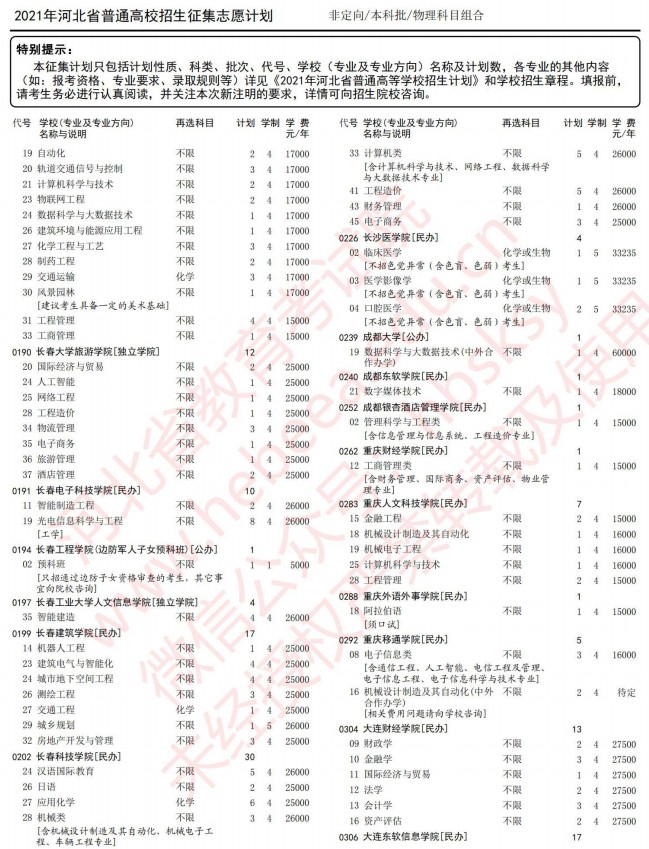 2021河北高考本科批征集志愿計(jì)劃（物理）3.jpg