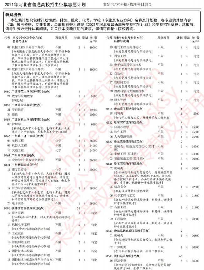 2021河北高考本科批征集志愿計(jì)劃（物理）5.jpg