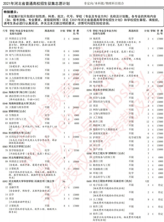 2021河北高考本科批征集志愿計(jì)劃（物理）6.jpg