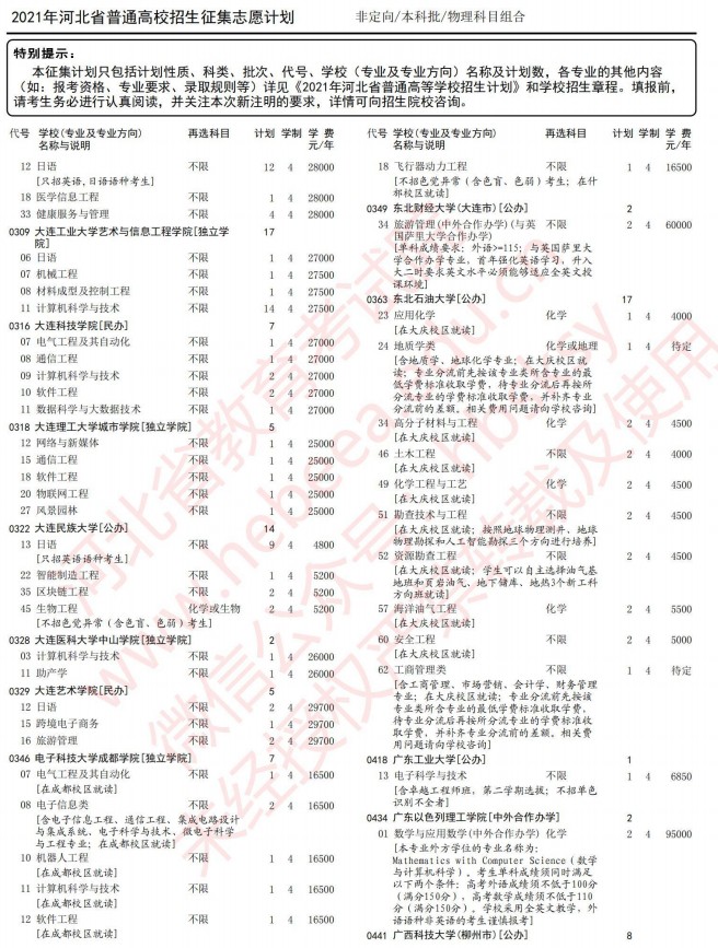 2021河北高考本科批征集志愿計(jì)劃（物理）4.jpg