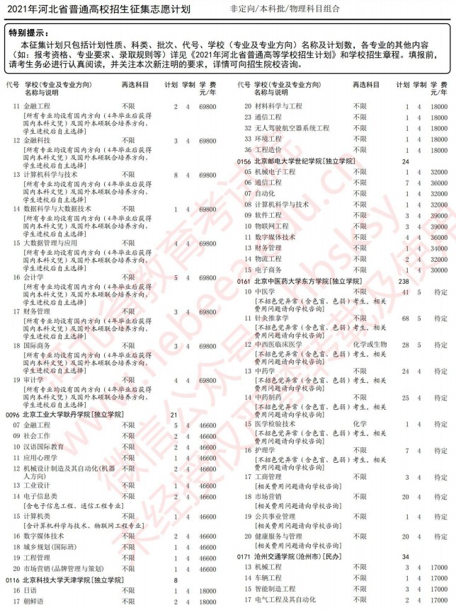 2021河北高考本科批征集志愿計(jì)劃（物理）2.jpg