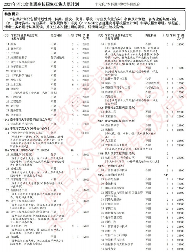 2021河北高考本科批征集志愿計(jì)劃（物理）11.jpg