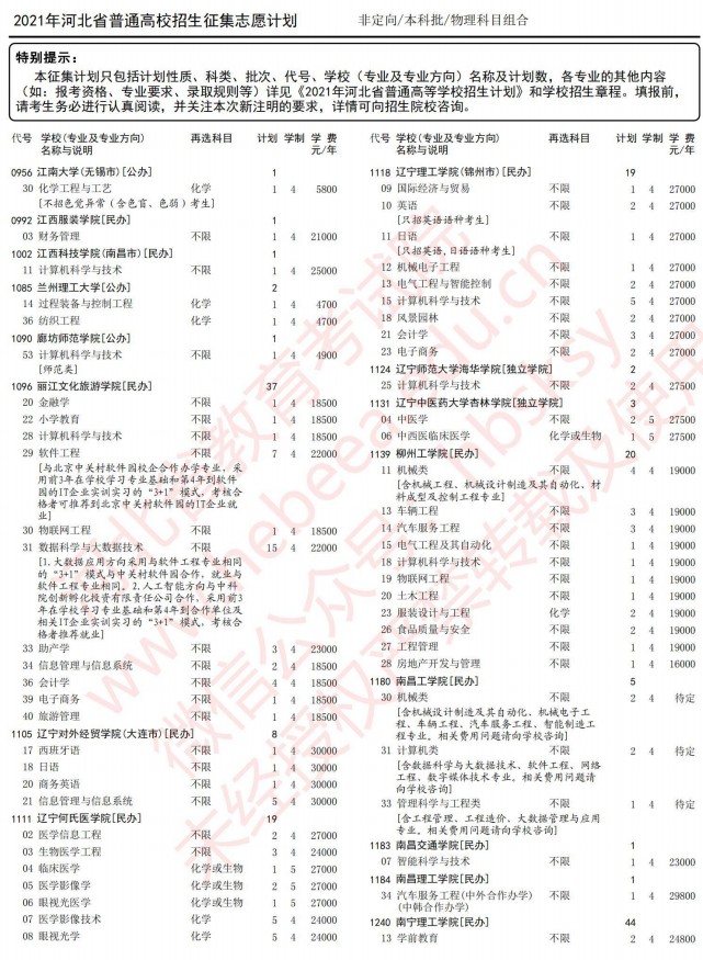 2021河北高考本科批征集志愿計(jì)劃（物理）10.jpg