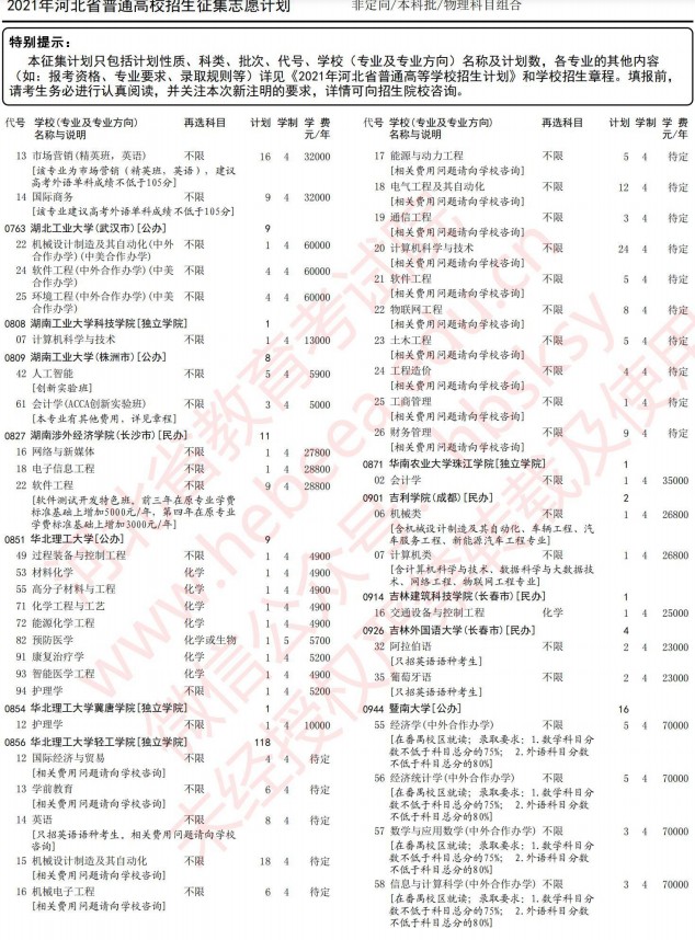 2021河北高考本科批征集志愿計(jì)劃（物理）9.jpg