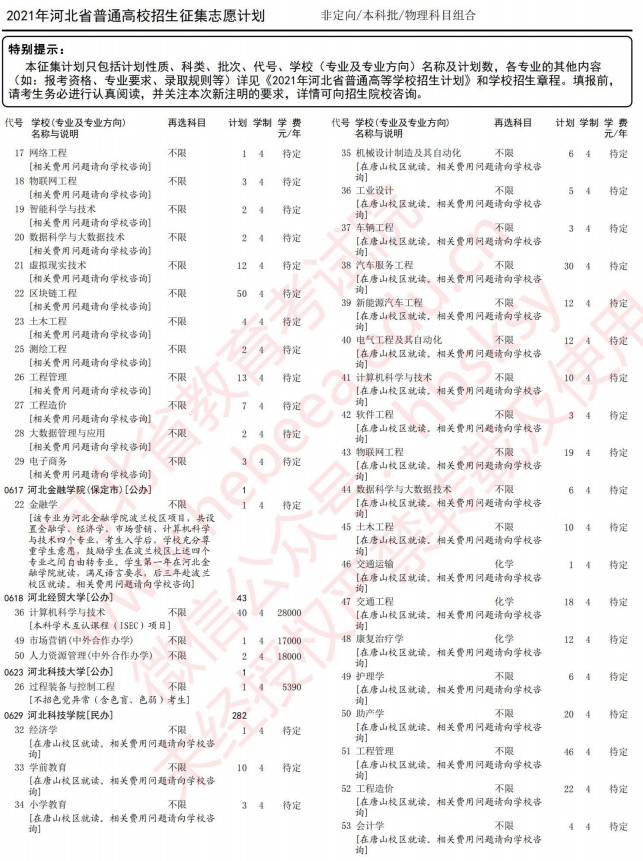 2021河北高考本科批征集志愿計(jì)劃（物理）7.jpg