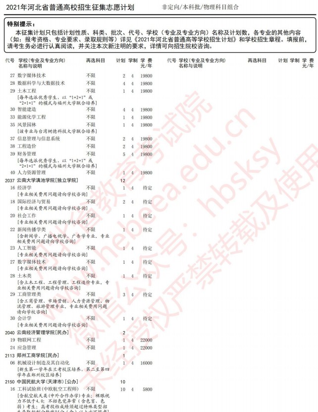 2021河北高考本科批征集志愿計(jì)劃（物理）15.jpg