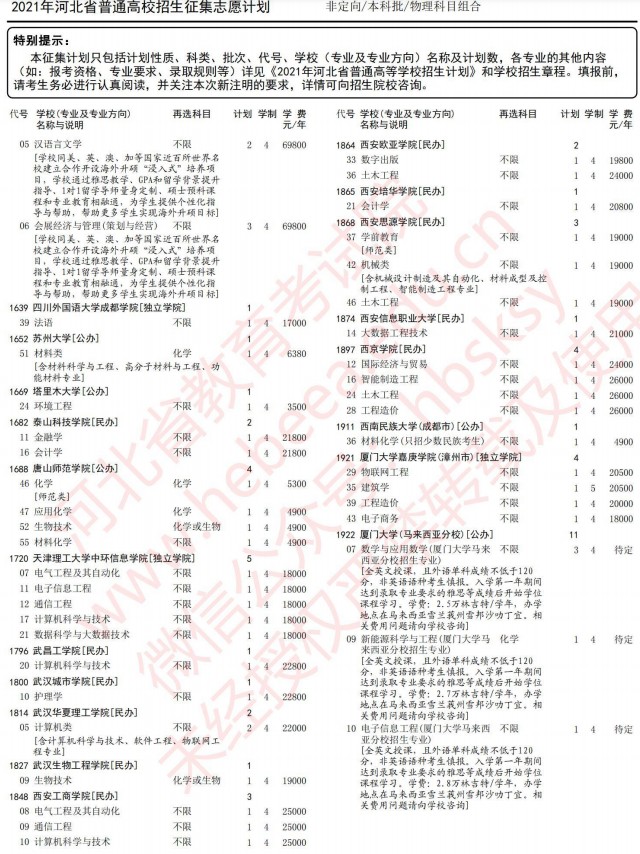 2021河北高考本科批征集志愿計(jì)劃（物理）13.jpg