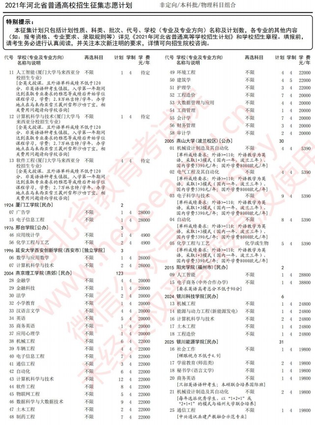 2021河北高考本科批征集志愿計(jì)劃（物理）14.jpg