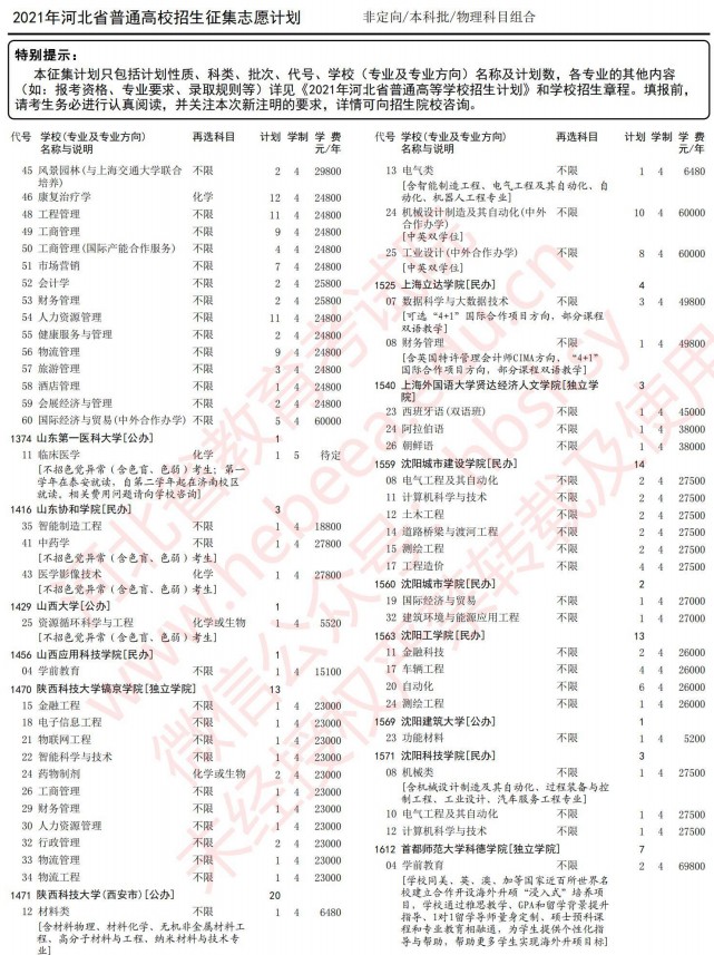 2021河北高考本科批征集志愿計(jì)劃（物理）12.jpg