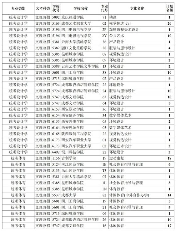 四川2021藝術(shù)本科第一批、體育本科第二次征集志愿計劃