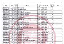 教育資訊：福建2021年普通類本科批常規(guī)志愿院校專業(yè)組投檔最低分（歷史科目組）