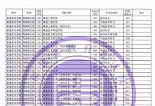 教育資訊：福建2021年普通類本科批常規(guī)志愿院校專業(yè)組投檔最低分（物理科目組）