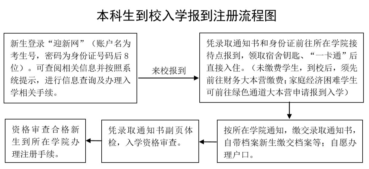 入學(xué)須知.png