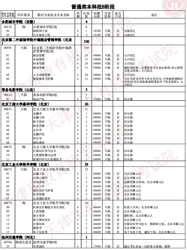 2021天津普通類(lèi)本科批次B階段征詢(xún)志愿院校專(zhuān)業(yè)組余缺計(jì)劃