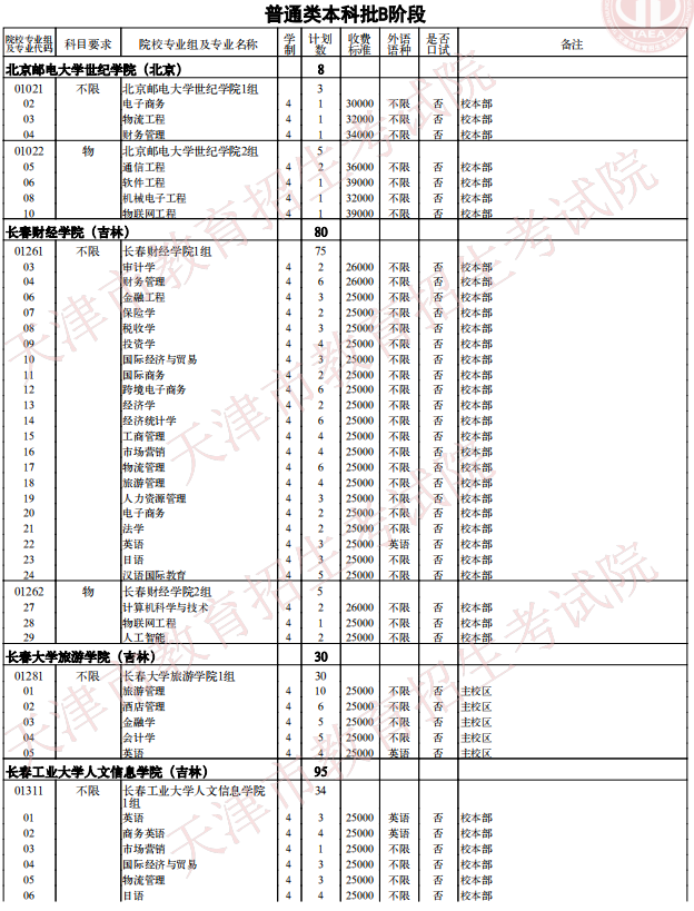 2021天津普通類(lèi)本科批次B階段征詢(xún)志愿院校專(zhuān)業(yè)組余缺計(jì)劃