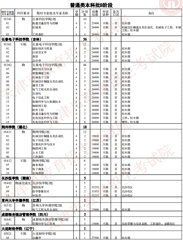 2021天津普通類(lèi)本科批次B階段征詢(xún)志愿院校專(zhuān)業(yè)組余缺計(jì)劃