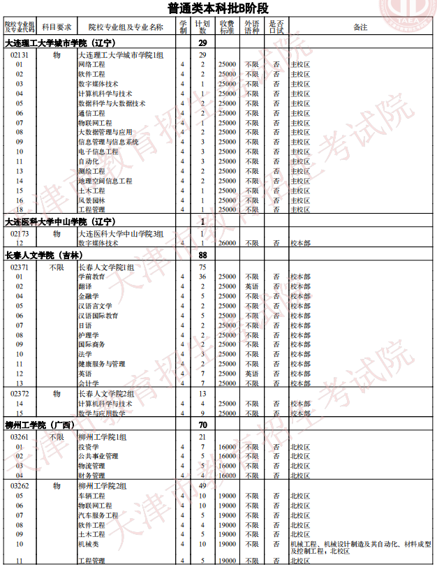 2021天津普通類(lèi)本科批次B階段征詢(xún)志愿院校專(zhuān)業(yè)組余缺計(jì)劃