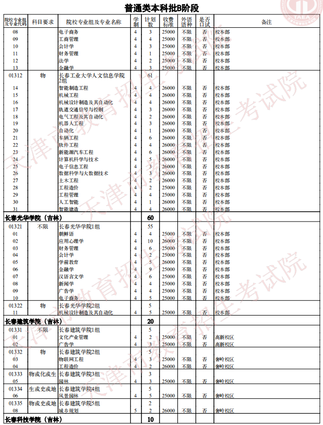 2021天津普通類(lèi)本科批次B階段征詢(xún)志愿院校專(zhuān)業(yè)組余缺計(jì)劃