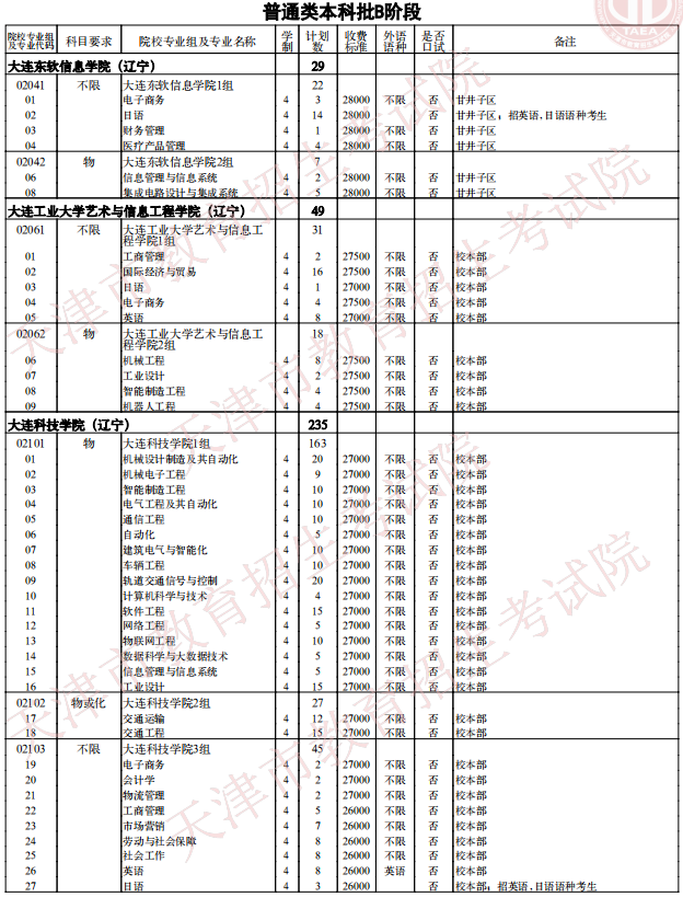 2021天津普通類(lèi)本科批次B階段征詢(xún)志愿院校專(zhuān)業(yè)組余缺計(jì)劃