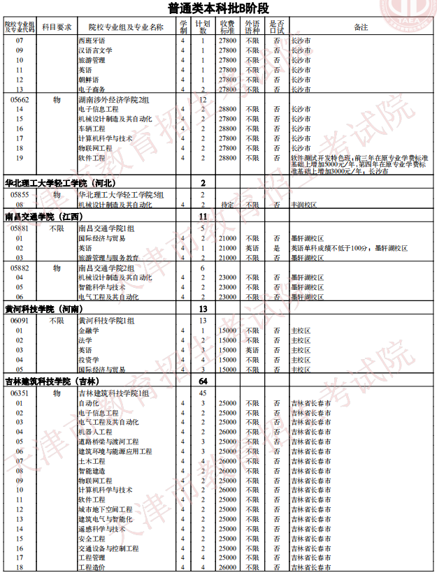 2021天津普通類(lèi)本科批次B階段征詢(xún)志愿院校專(zhuān)業(yè)組余缺計(jì)劃