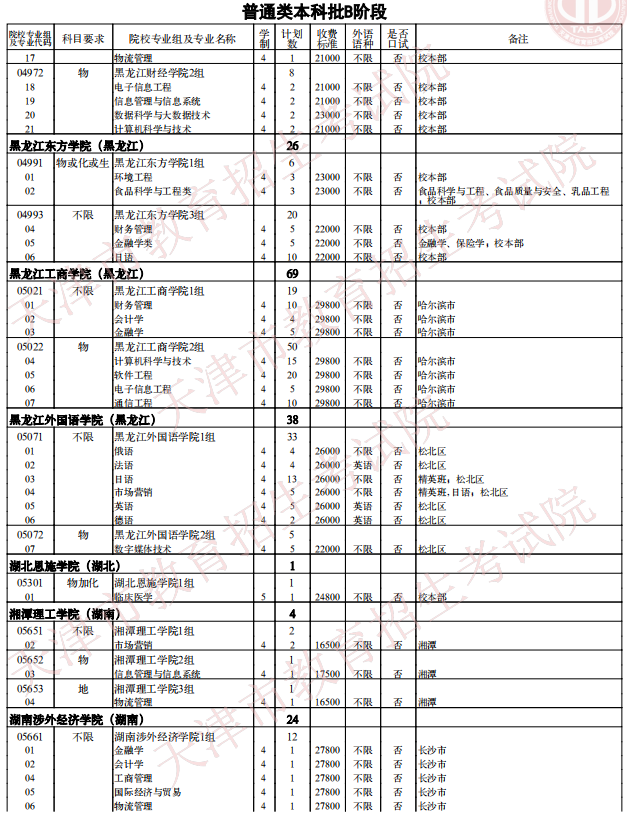 2021天津普通類(lèi)本科批次B階段征詢(xún)志愿院校專(zhuān)業(yè)組余缺計(jì)劃