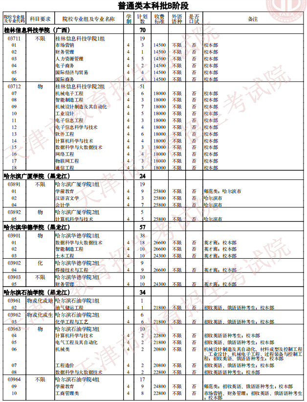 2021天津普通類(lèi)本科批次B階段征詢(xún)志愿院校專(zhuān)業(yè)組余缺計(jì)劃