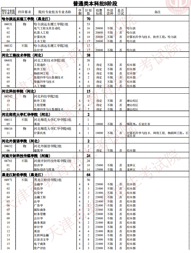 2021天津普通類(lèi)本科批次B階段征詢(xún)志愿院校專(zhuān)業(yè)組余缺計(jì)劃