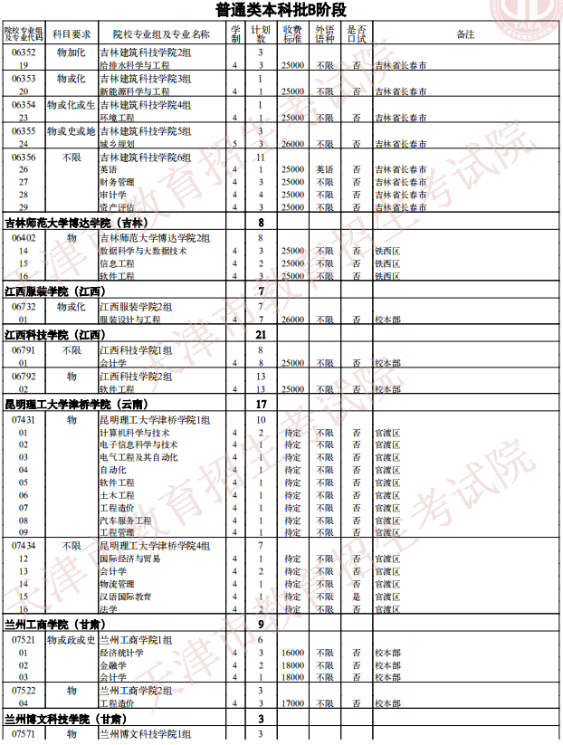 2021天津普通類(lèi)本科批次B階段征詢(xún)志愿院校專(zhuān)業(yè)組余缺計(jì)劃