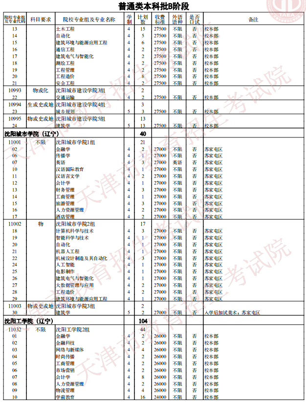 2021天津普通類(lèi)本科批次B階段征詢(xún)志愿院校專(zhuān)業(yè)組余缺計(jì)劃