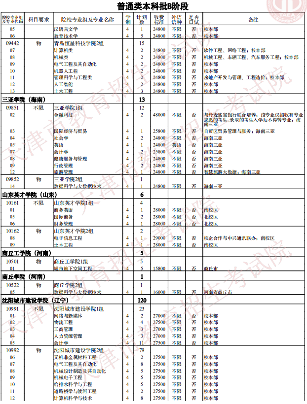 2021天津普通類(lèi)本科批次B階段征詢(xún)志愿院校專(zhuān)業(yè)組余缺計(jì)劃