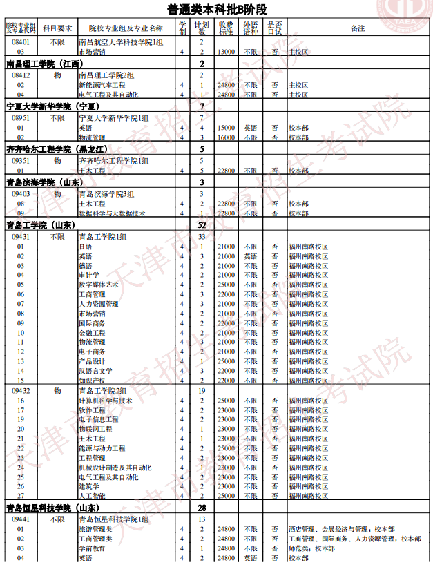 2021天津普通類(lèi)本科批次B階段征詢(xún)志愿院校專(zhuān)業(yè)組余缺計(jì)劃