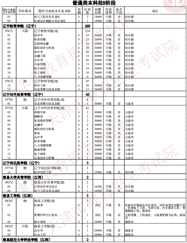 2021天津普通類(lèi)本科批次B階段征詢(xún)志愿院校專(zhuān)業(yè)組余缺計(jì)劃