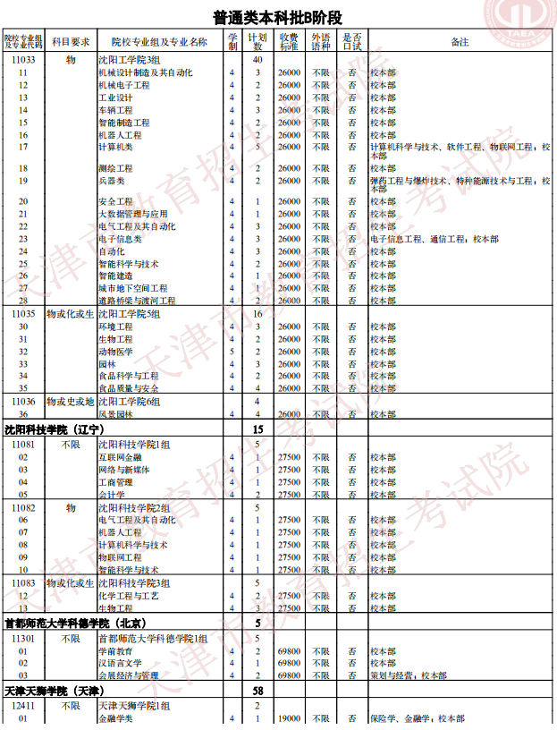 2021天津普通類(lèi)本科批次B階段征詢(xún)志愿院校專(zhuān)業(yè)組余缺計(jì)劃