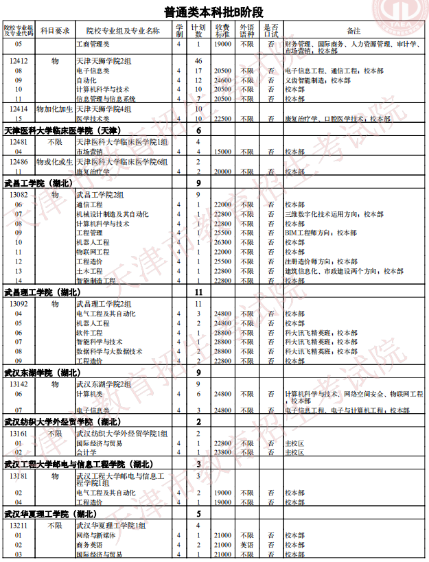 2021天津普通類(lèi)本科批次B階段征詢(xún)志愿院校專(zhuān)業(yè)組余缺計(jì)劃