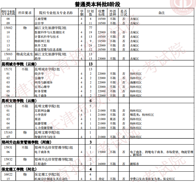 2021天津普通類(lèi)本科批次B階段征詢(xún)志愿院校專(zhuān)業(yè)組余缺計(jì)劃