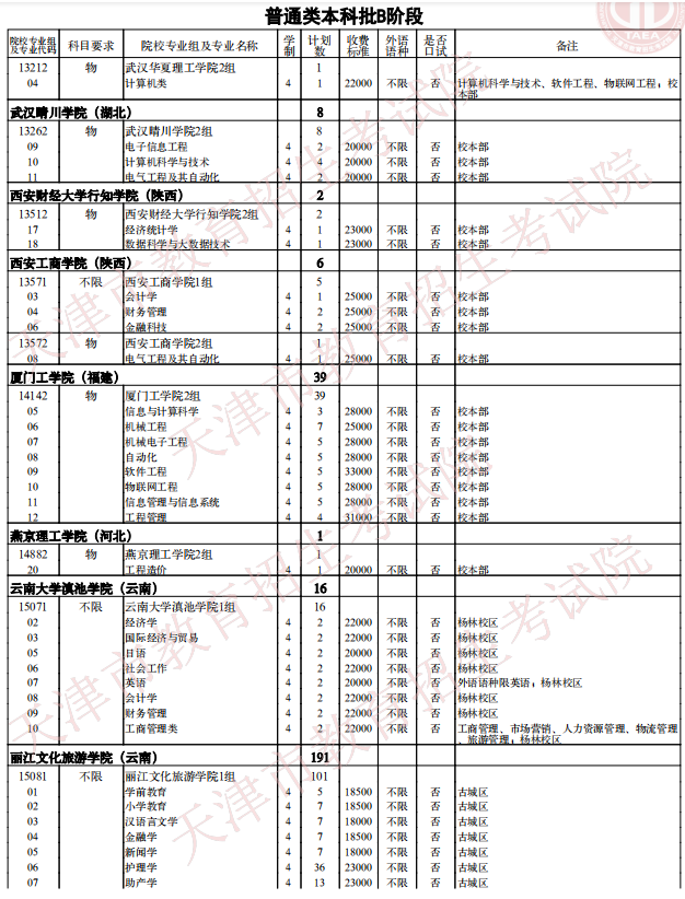 2021天津普通類(lèi)本科批次B階段征詢(xún)志愿院校專(zhuān)業(yè)組余缺計(jì)劃