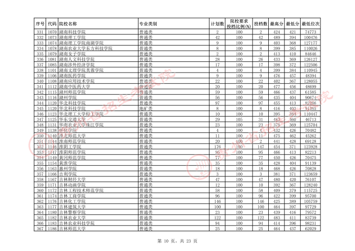 2021貴州本科二批院校平行志愿投檔分?jǐn)?shù)線（理工）10.jpeg