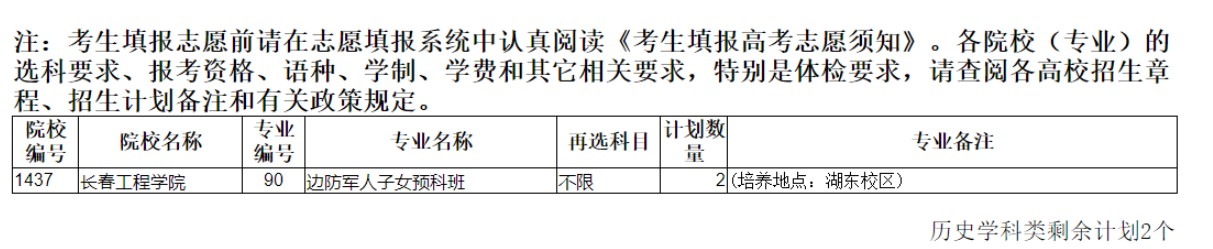 遼寧本科批征集志愿剩余計劃（歷史）