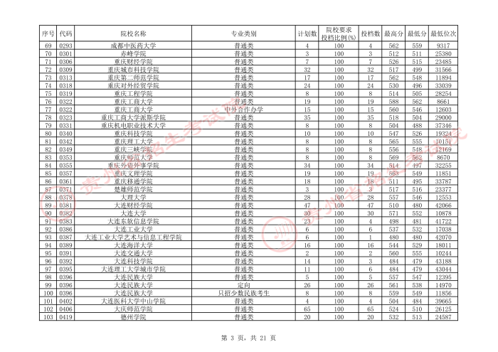 2021貴州本科二批院校平行志愿投檔分數(shù)線（文史）3.jpeg