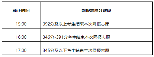 2021內(nèi)蒙古本科二批第二次、本科一批第五次網(wǎng)上填報(bào)志愿時(shí)間