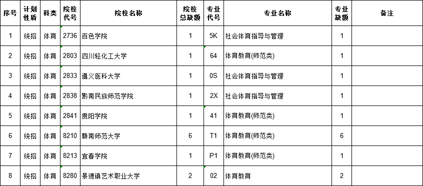 2021江西高考本科二批體育類征集志愿計(jì)劃