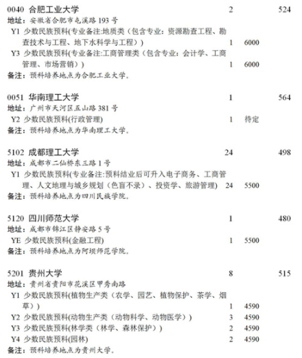 2021四川本科第一批預(yù)科第二次征集志愿時間及計劃