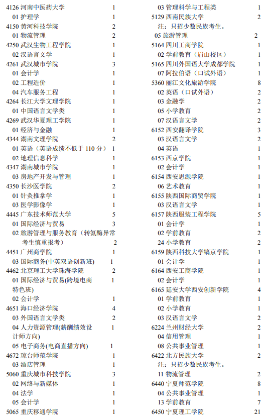 2021年寧夏高考第二批本科院校征集志愿計劃