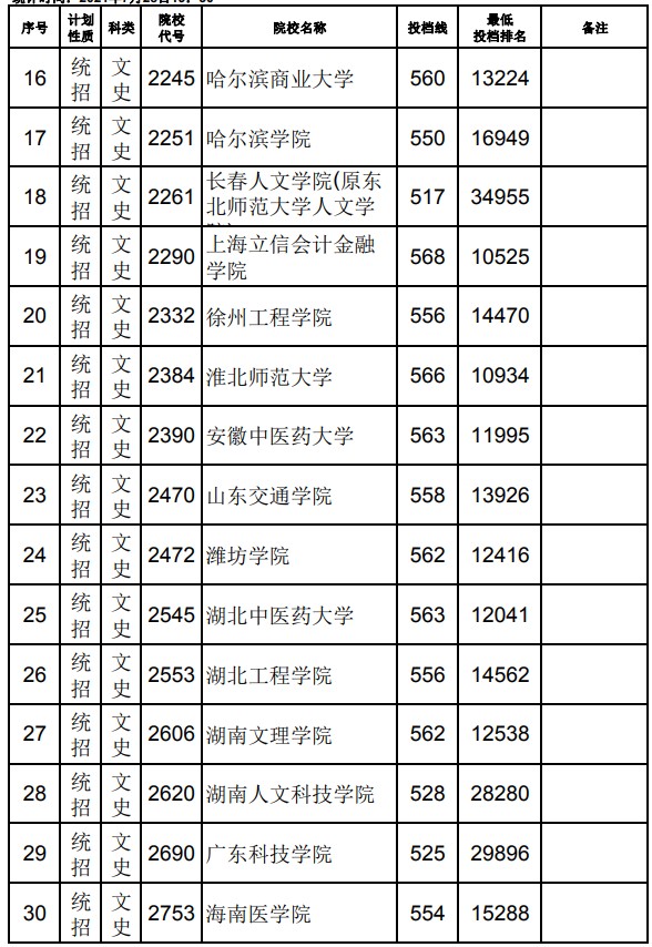 2021江西高考本科二批文史類征集志愿投檔分數(shù)線2.jpg