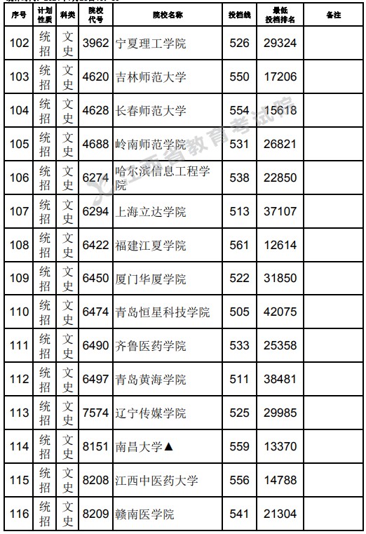 2021江西高考本科二批文史類征集志愿投檔分數(shù)線8.jpg