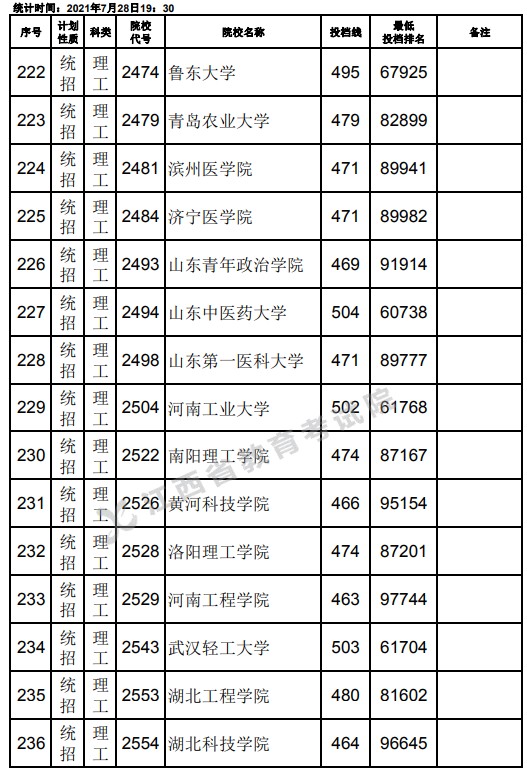 2021江西高考本科二批理工類征集志愿投檔分?jǐn)?shù)線6.jpg