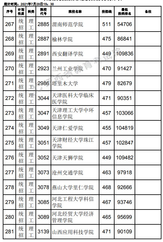 2021江西高考本科二批理工類征集志愿投檔分?jǐn)?shù)線9.jpg