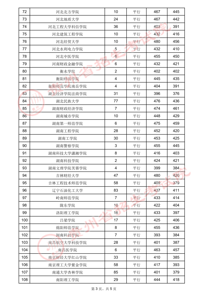 2021貴州高考本科二批院校錄取最低分3.jpeg